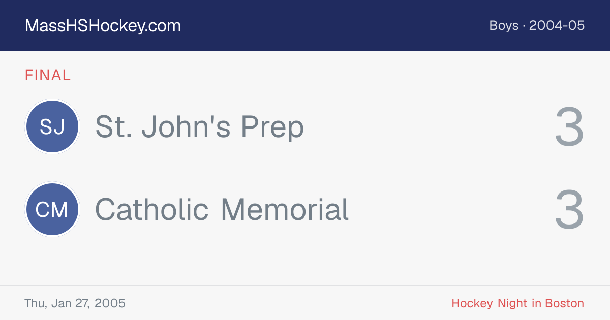 St. John's Prep at Catholic Memorial score card