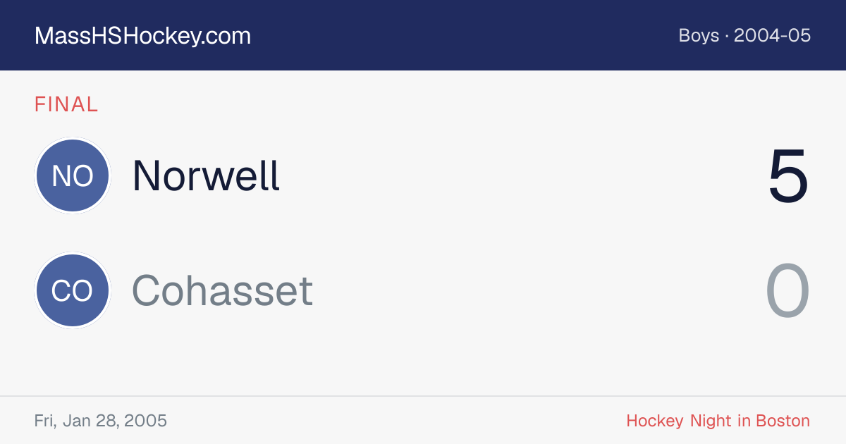Norwell at Cohasset score card