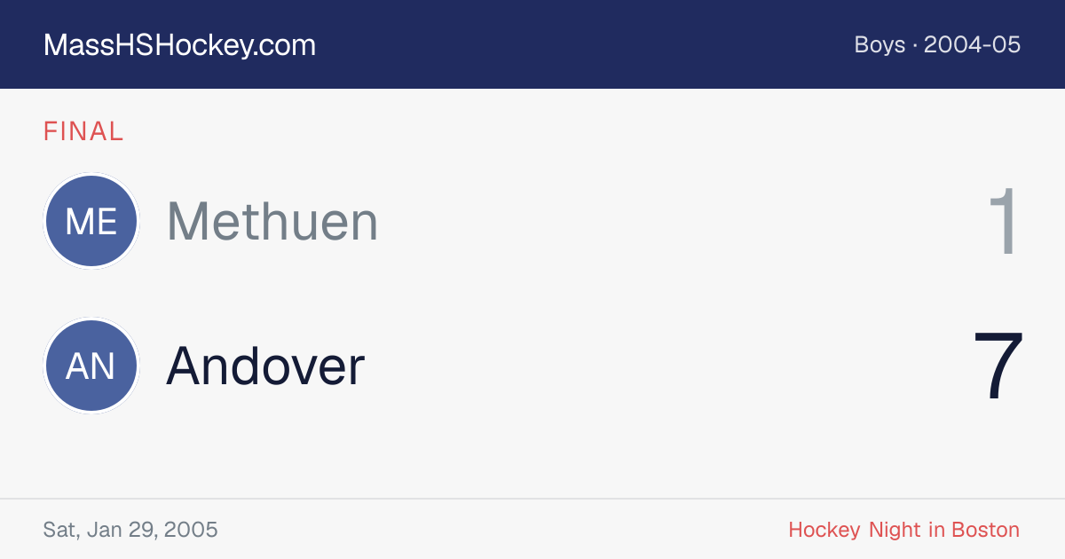 Methuen at Andover score card