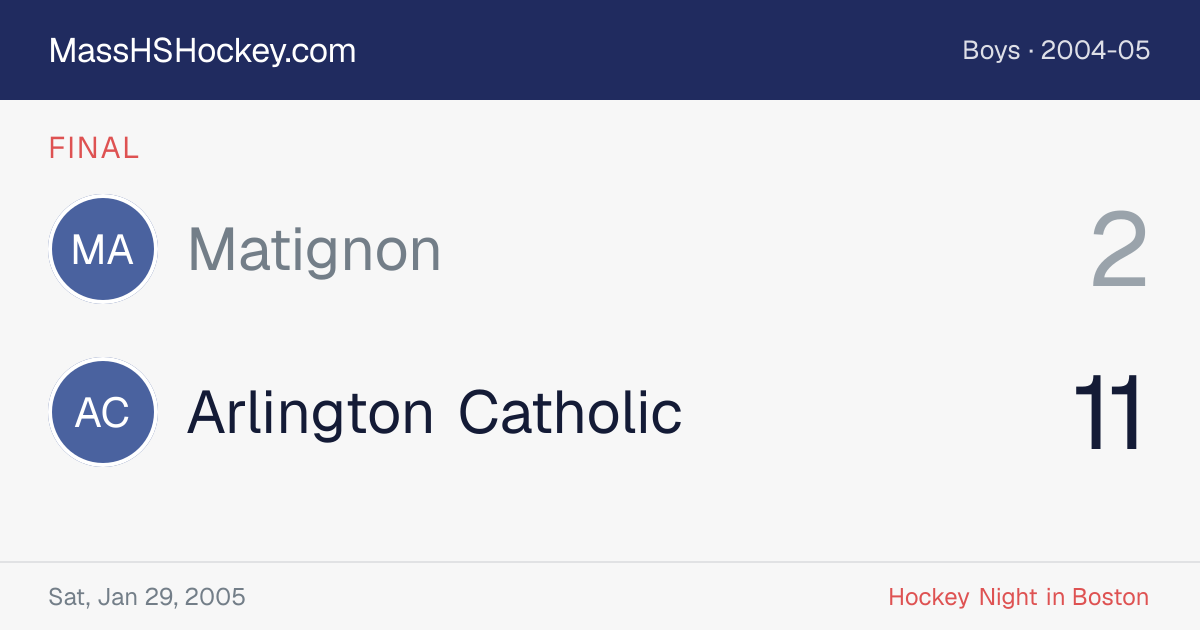 Matignon at Arlington Catholic score card