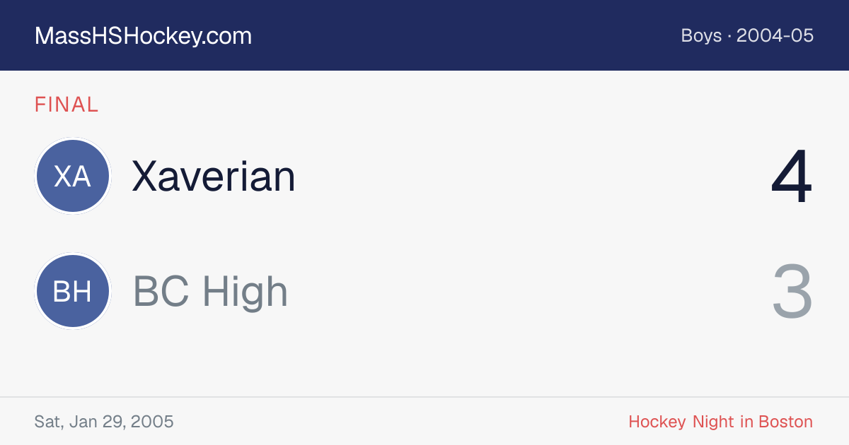 Xaverian at BC High score card