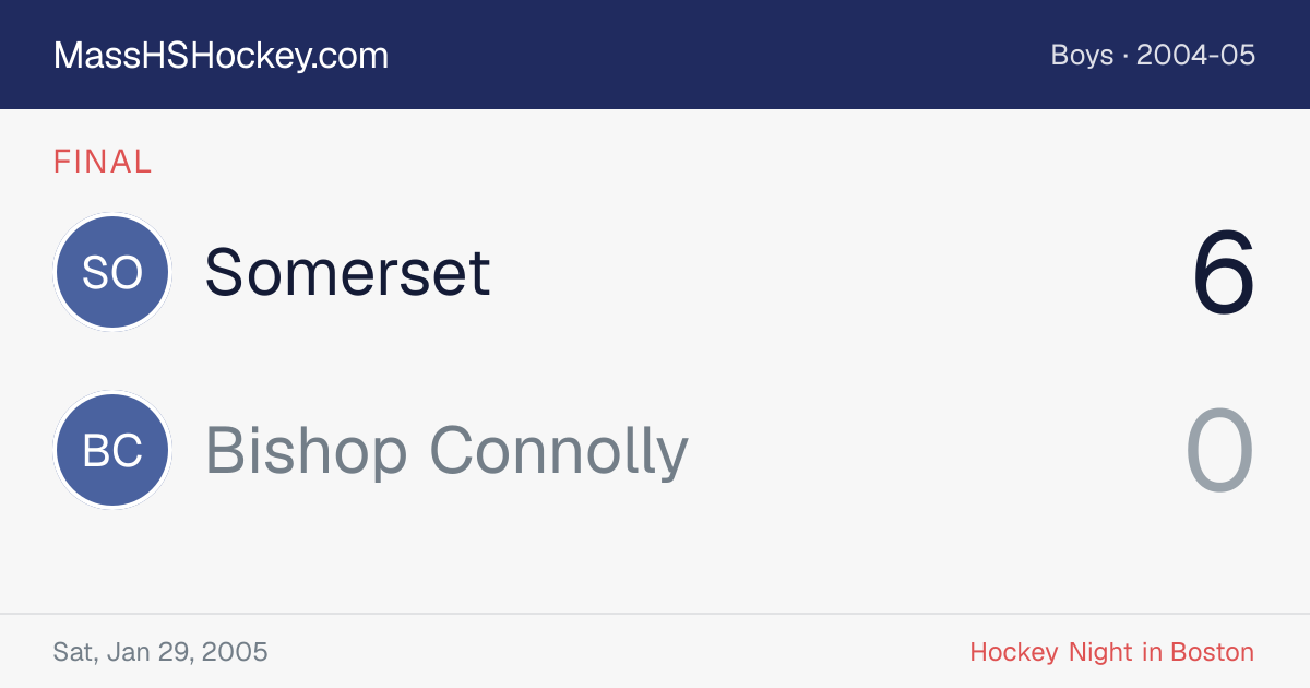 Somerset at Bishop Connolly score card