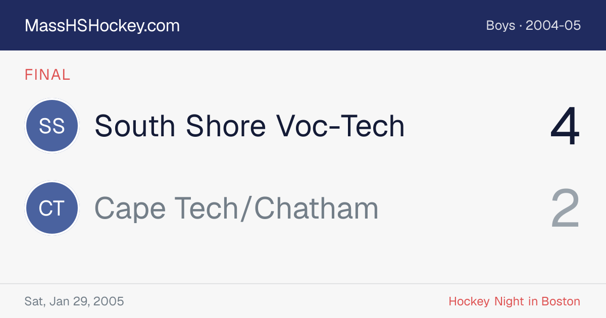 South Shore Voc-Tech at Cape Tech/Chatham score card