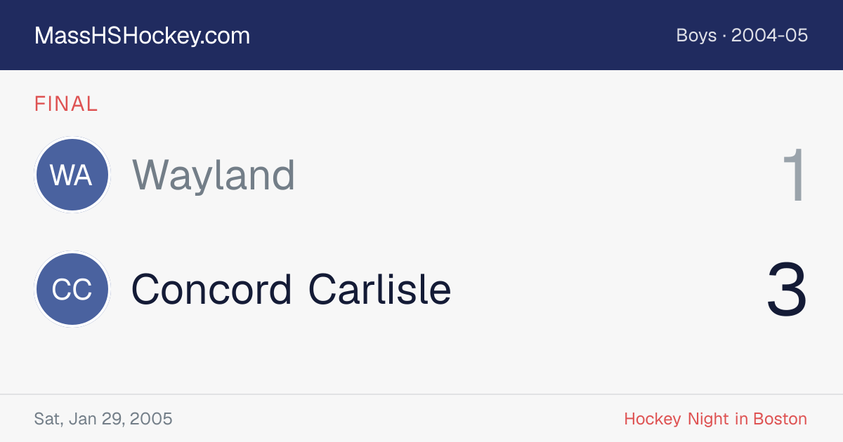 Wayland at Concord Carlisle score card