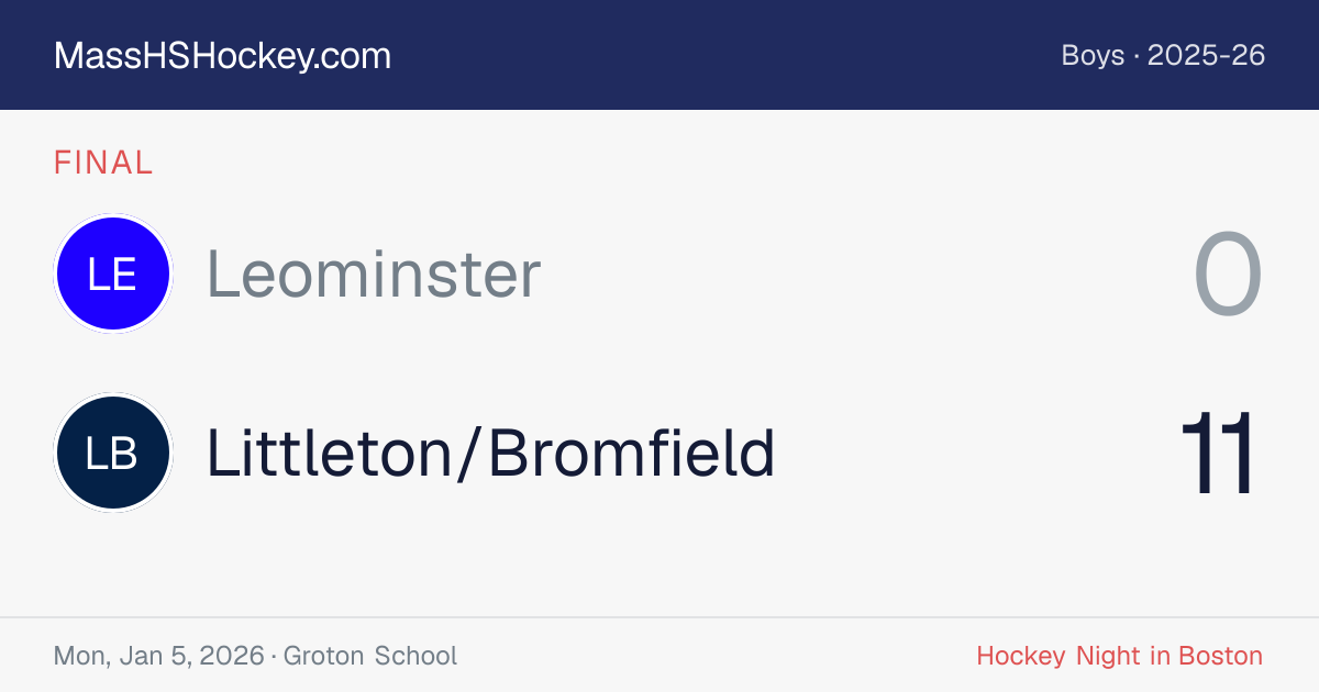 Leominster at Littleton/Bromfield score card