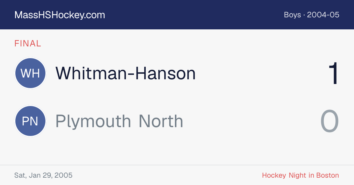 Whitman-Hanson at Plymouth North score card