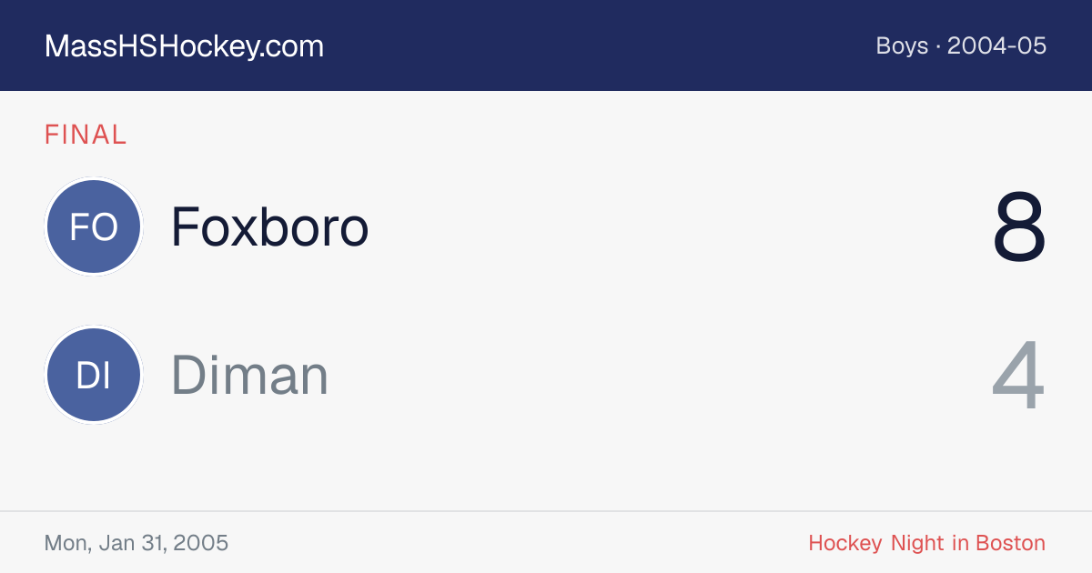 Foxboro at Diman score card