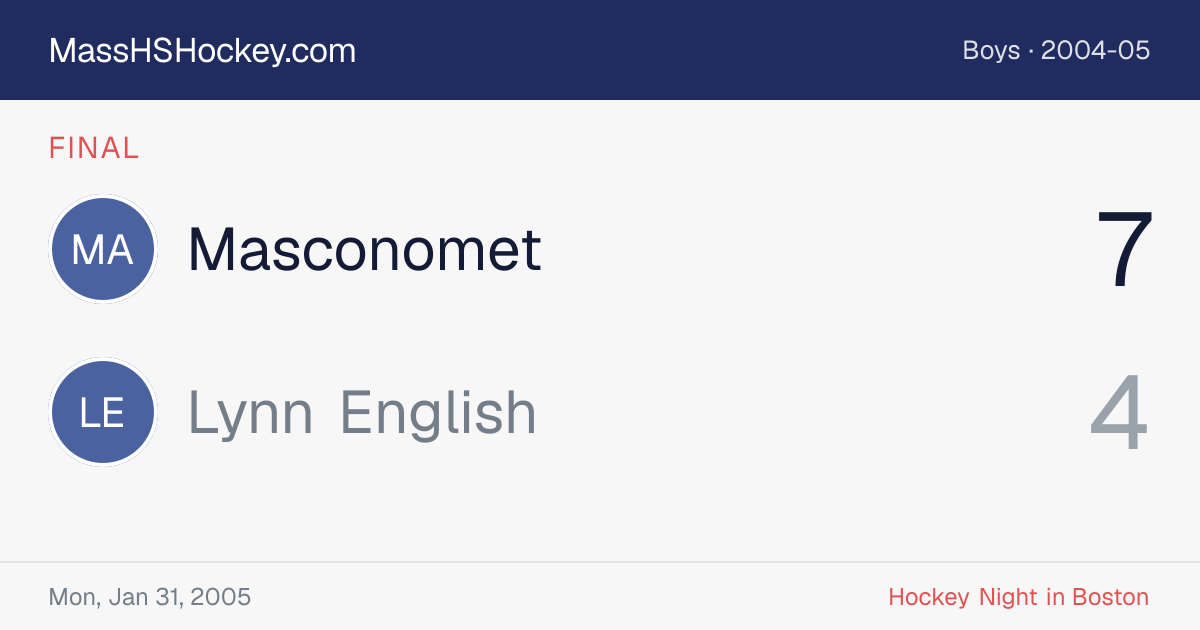 Masconomet at Lynn English score card