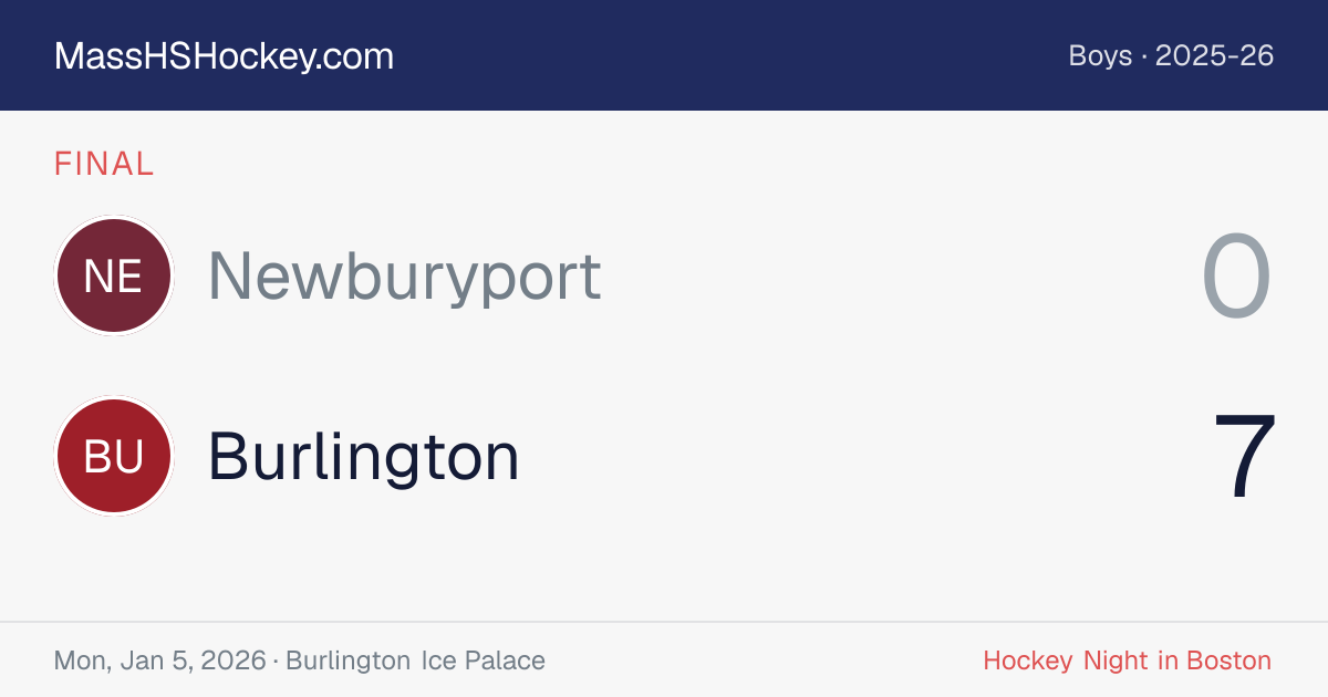 Newburyport at Burlington score card