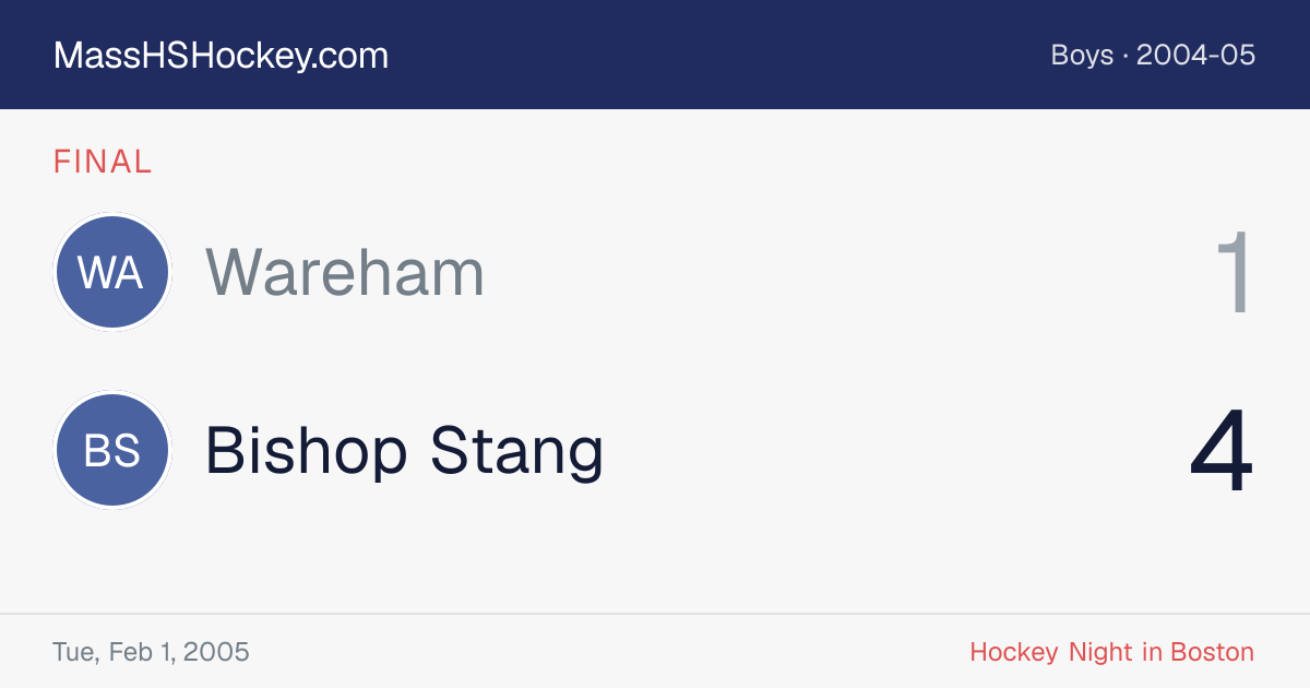 Wareham at Bishop Stang score card