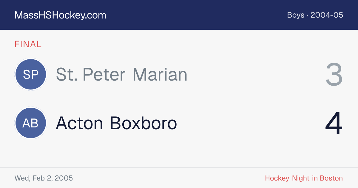 St. Peter Marian at Acton Boxboro score card