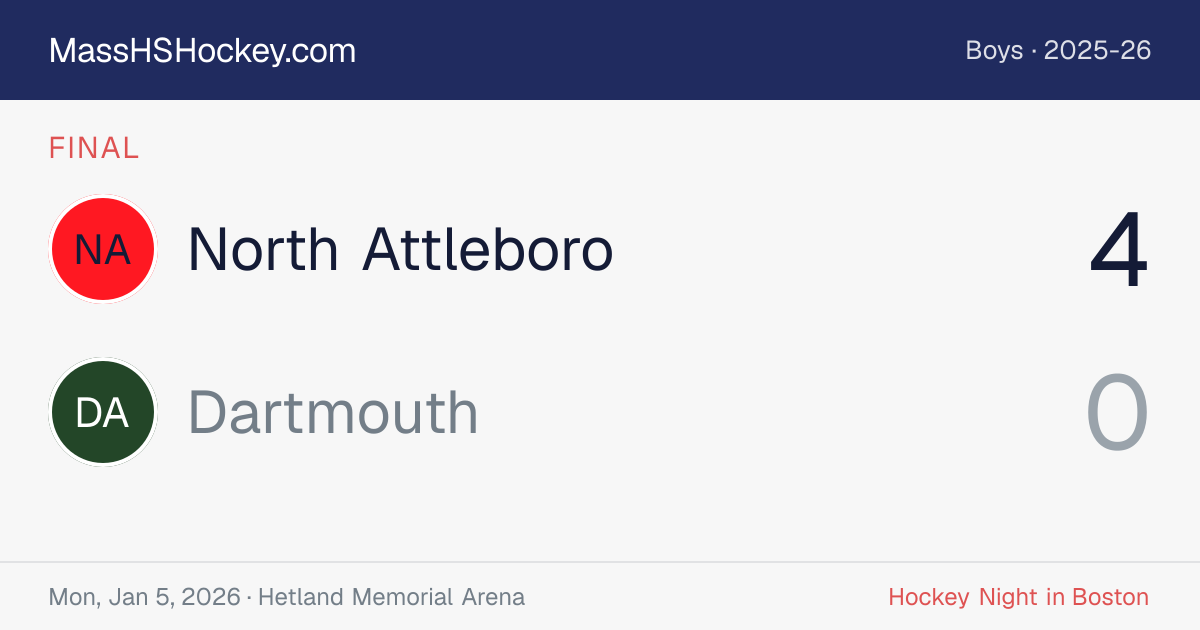 North Attleboro at Dartmouth score card