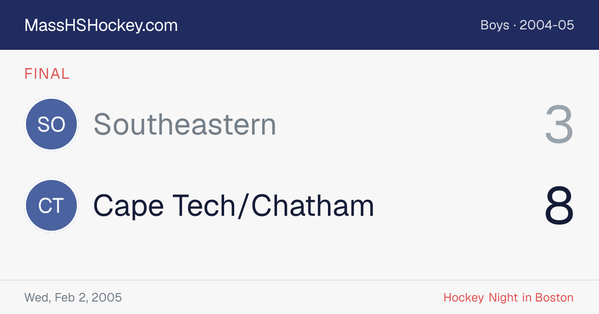 Southeastern at Cape Tech/Chatham score card