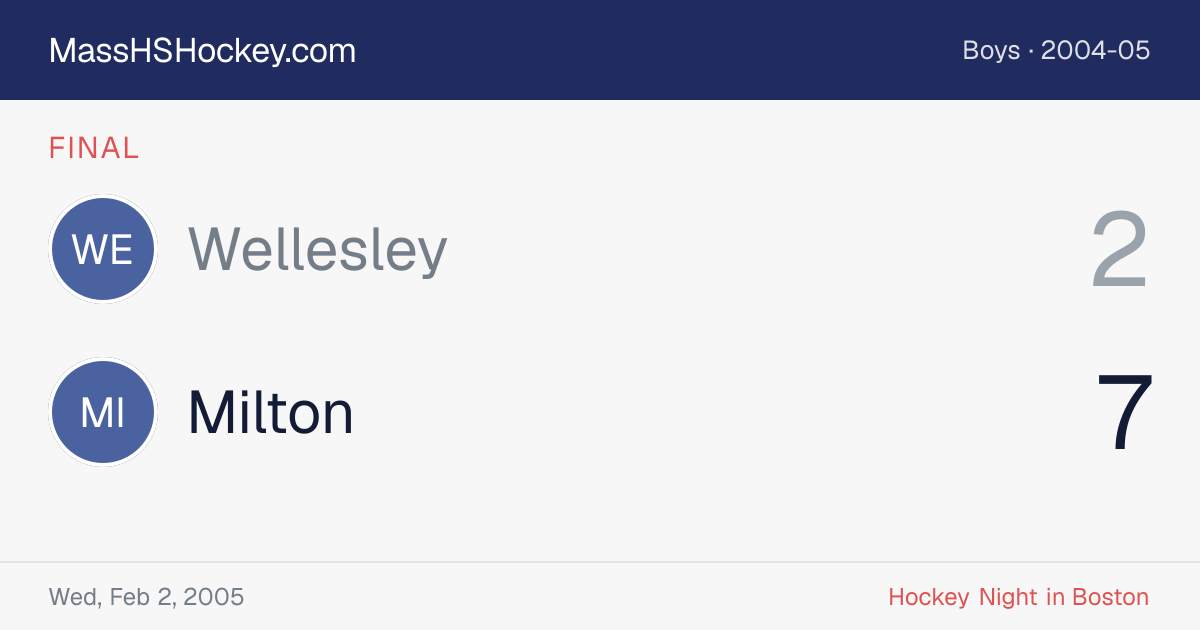 Wellesley at Milton score card