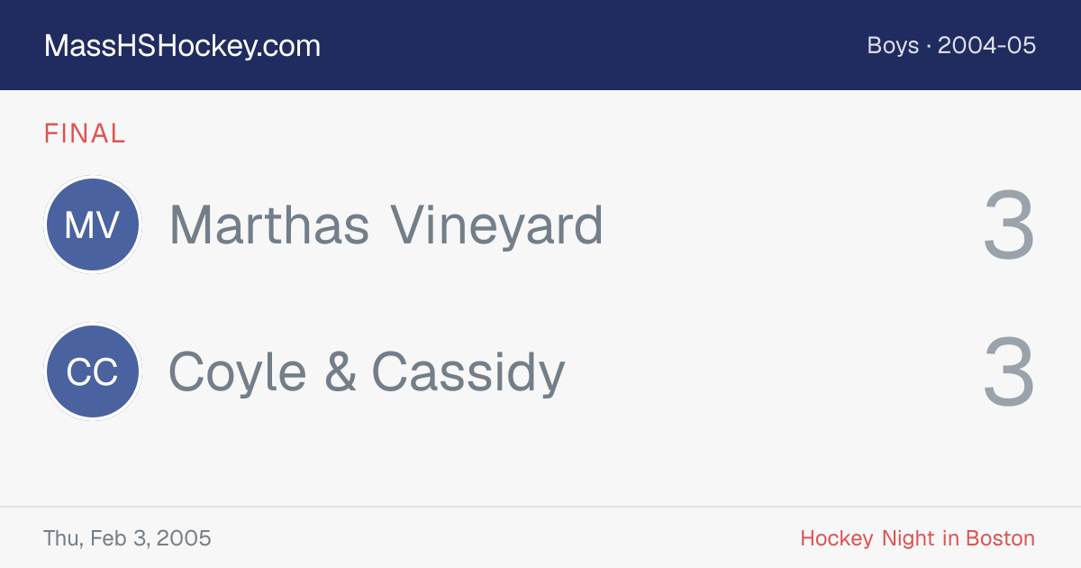 Marthas Vineyard at Coyle & Cassidy score card
