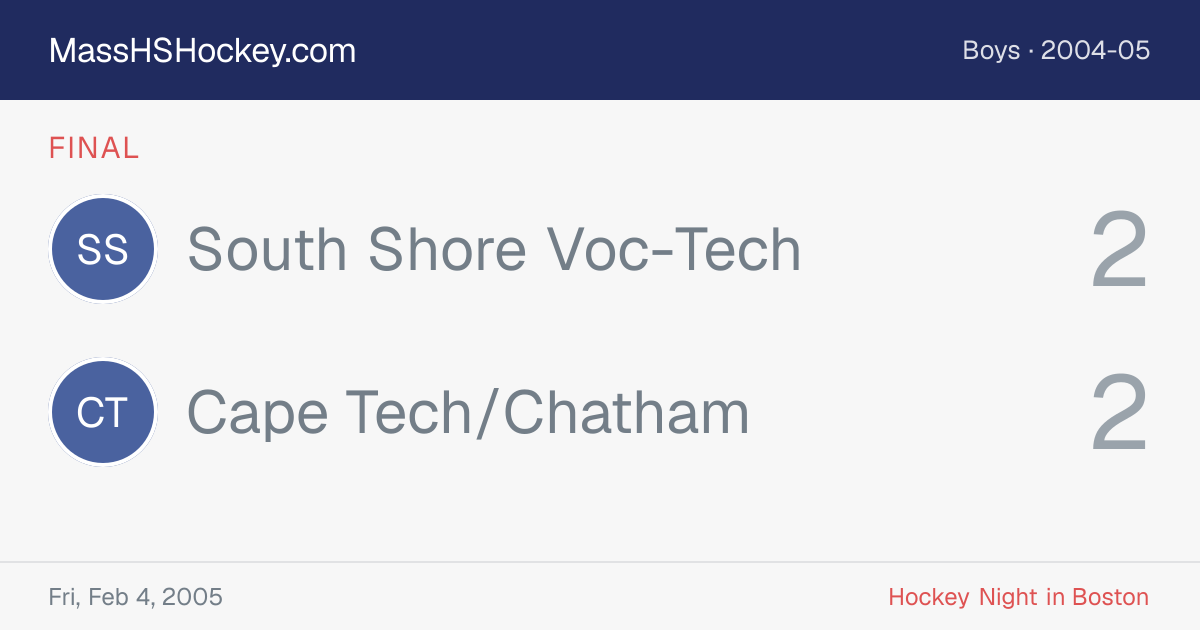 South Shore Voc-Tech at Cape Tech/Chatham score card