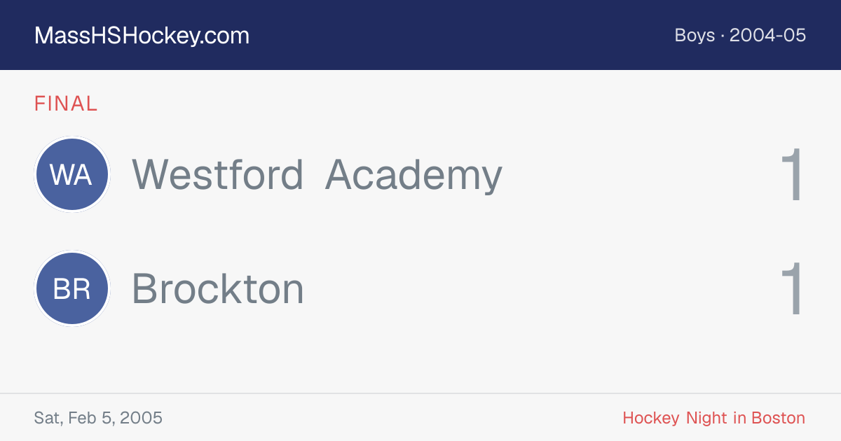 Westford Academy at Brockton score card