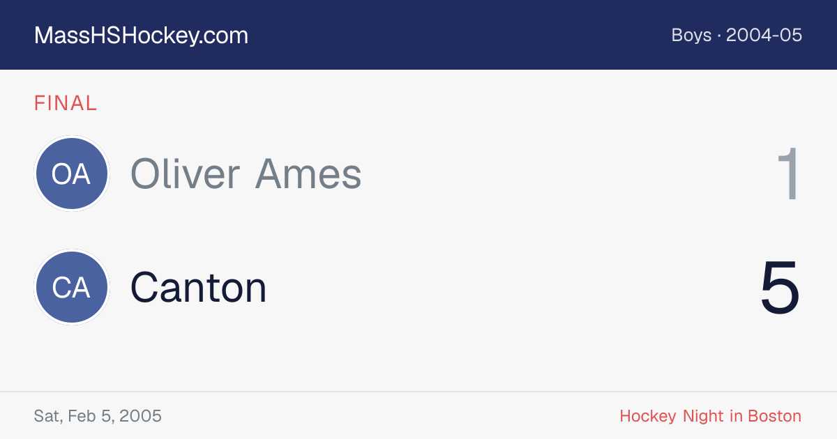 Oliver Ames at Canton score card