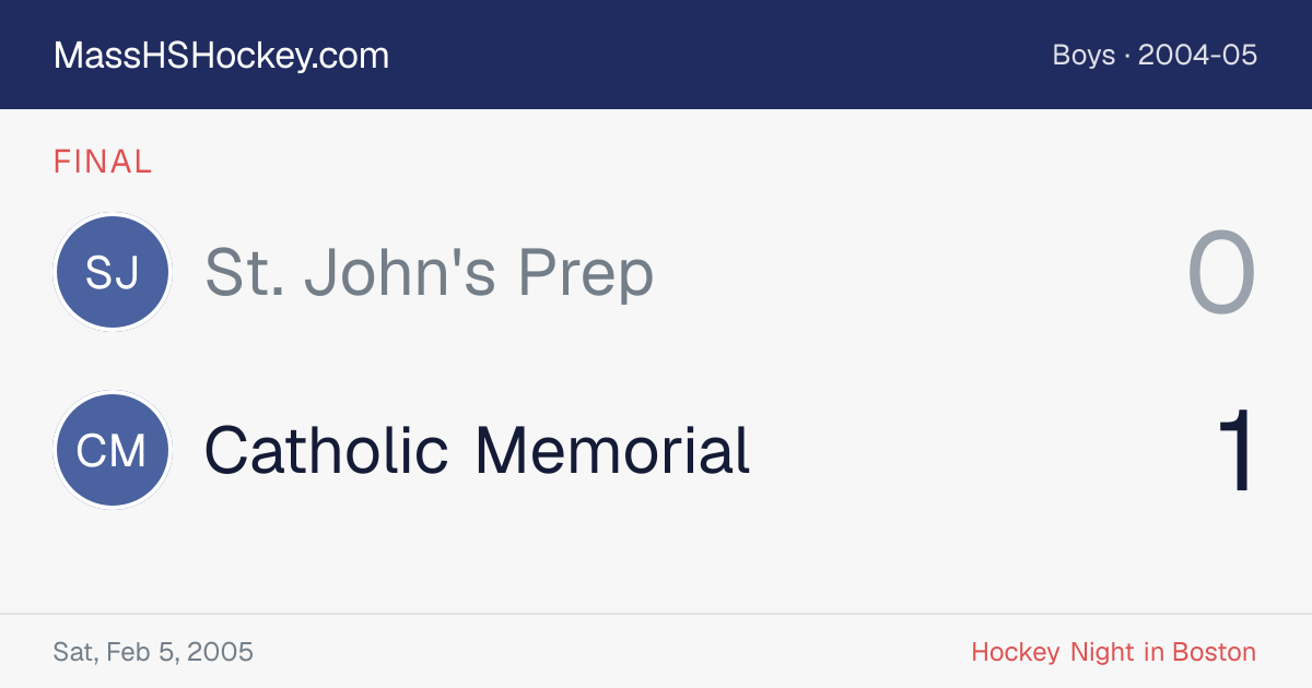 St. John's Prep at Catholic Memorial score card