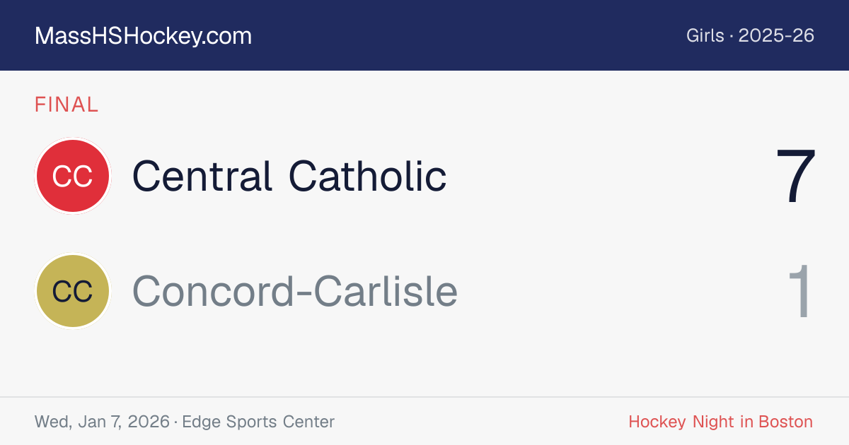 Central Catholic at Concord-Carlisle score card