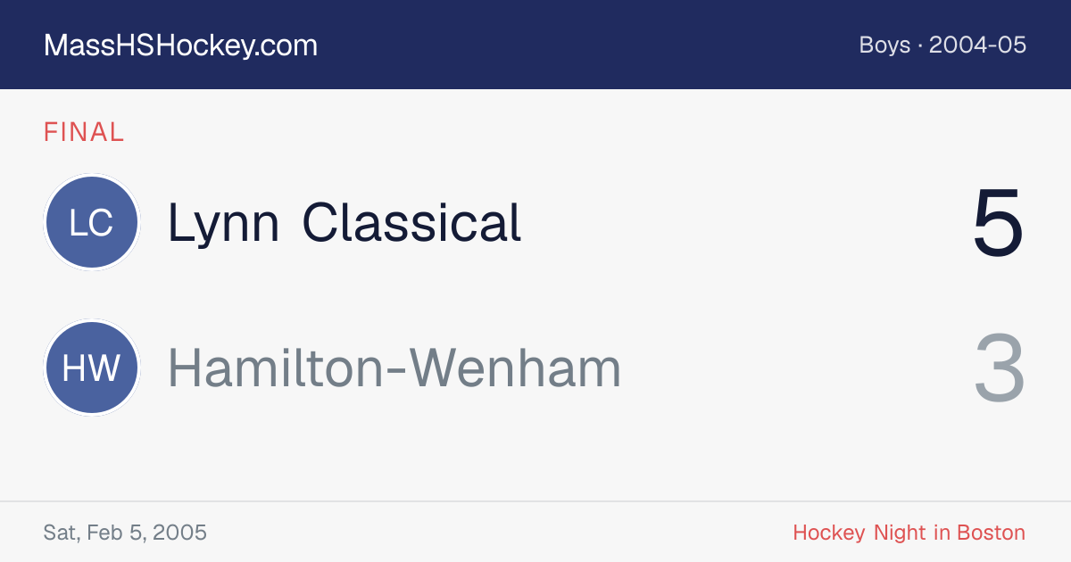 Lynn Classical at Hamilton-Wenham score card