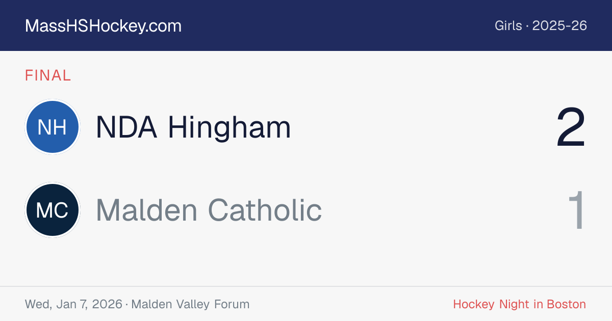 NDA Hingham at Malden Catholic score card