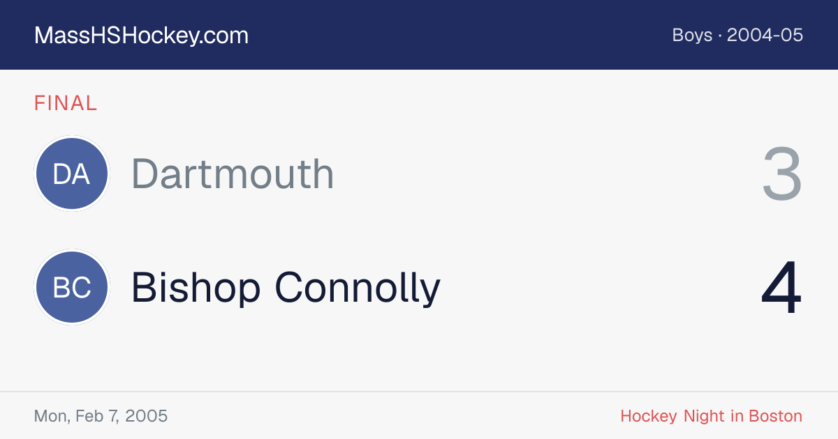 Dartmouth at Bishop Connolly score card