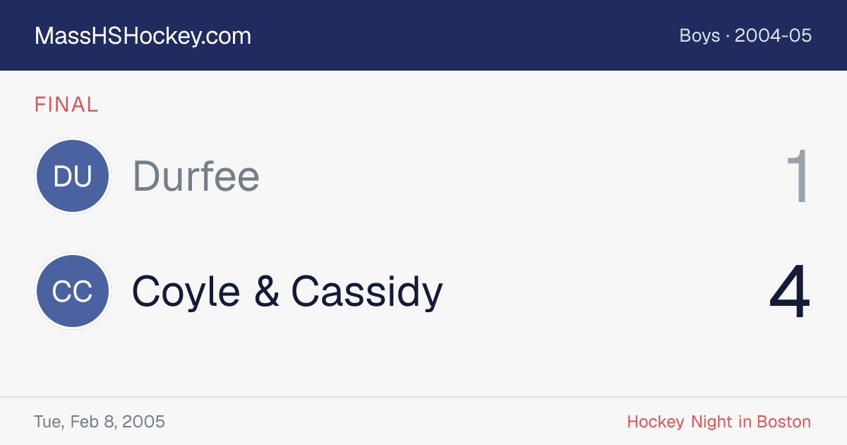 Durfee at Coyle & Cassidy score card