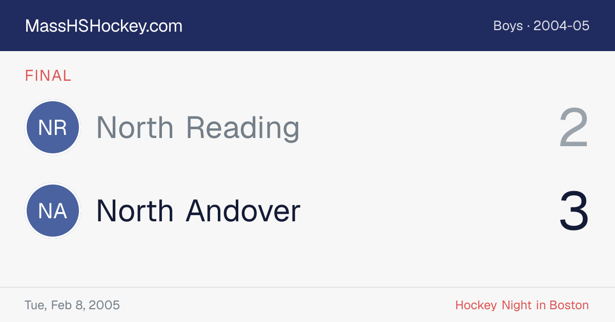 North Reading at North Andover score card