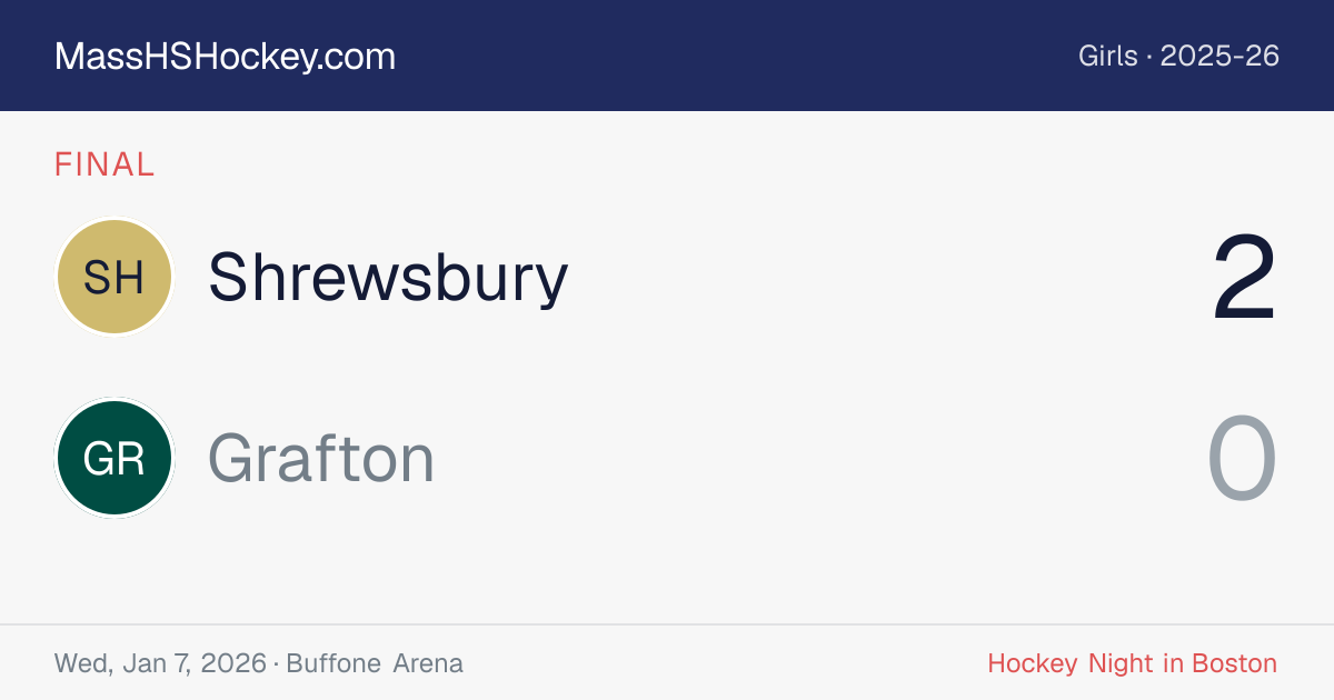 Shrewsbury at Grafton score card