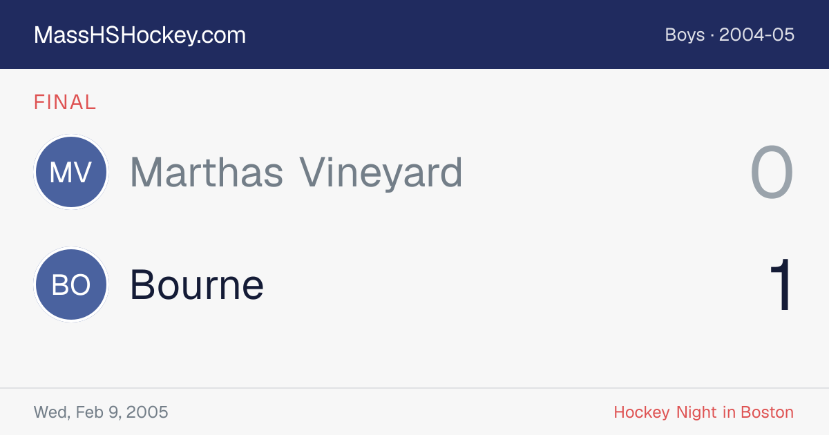 Marthas Vineyard at Bourne score card