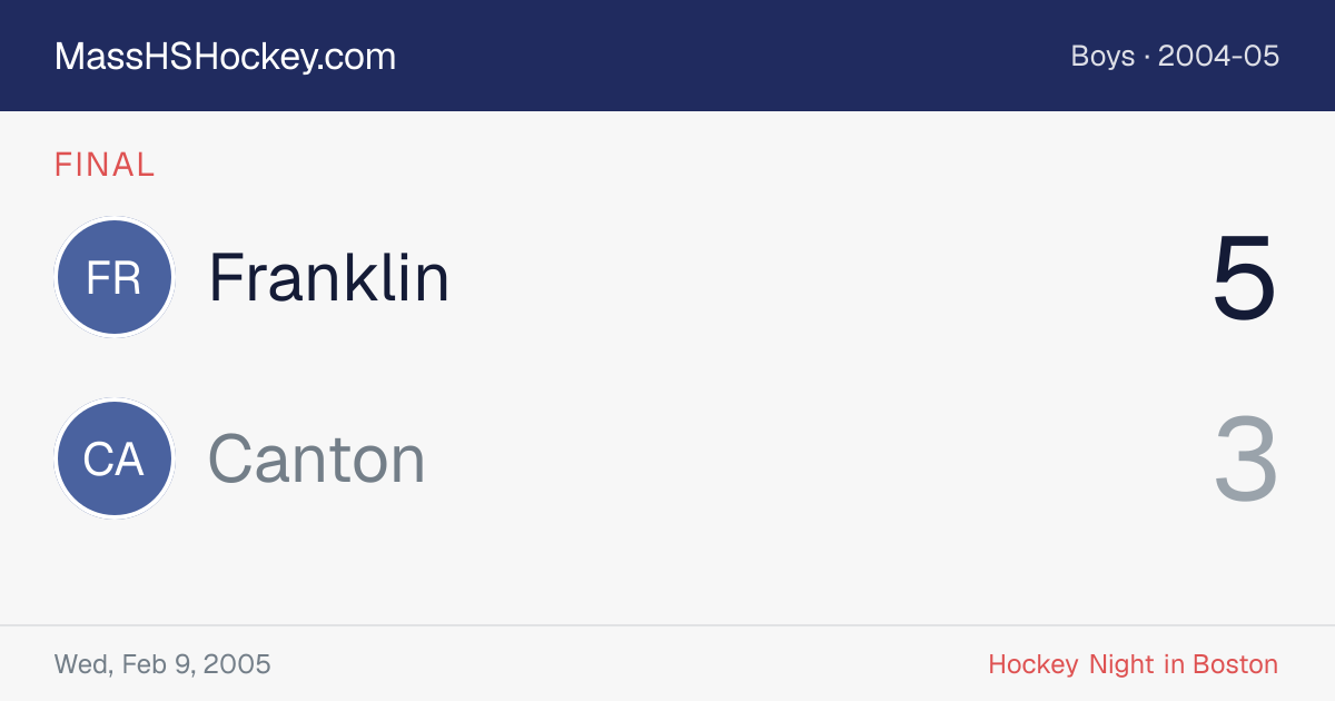 Franklin at Canton score card