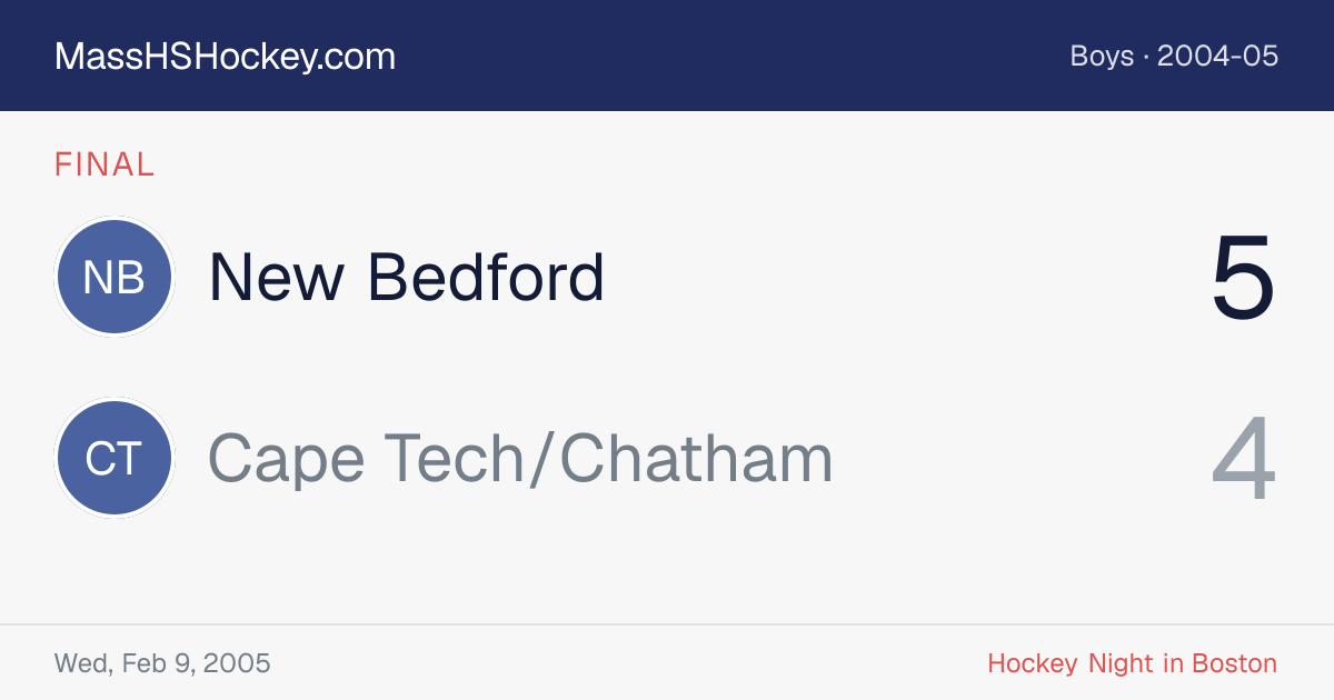 New Bedford at Cape Tech/Chatham score card