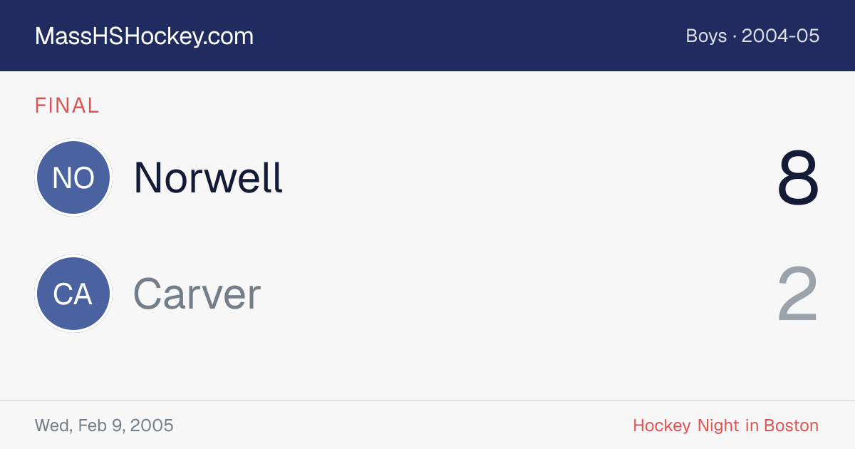 Norwell at Carver score card