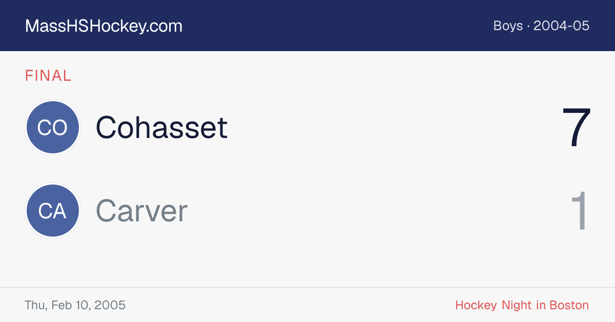 Cohasset at Carver score card