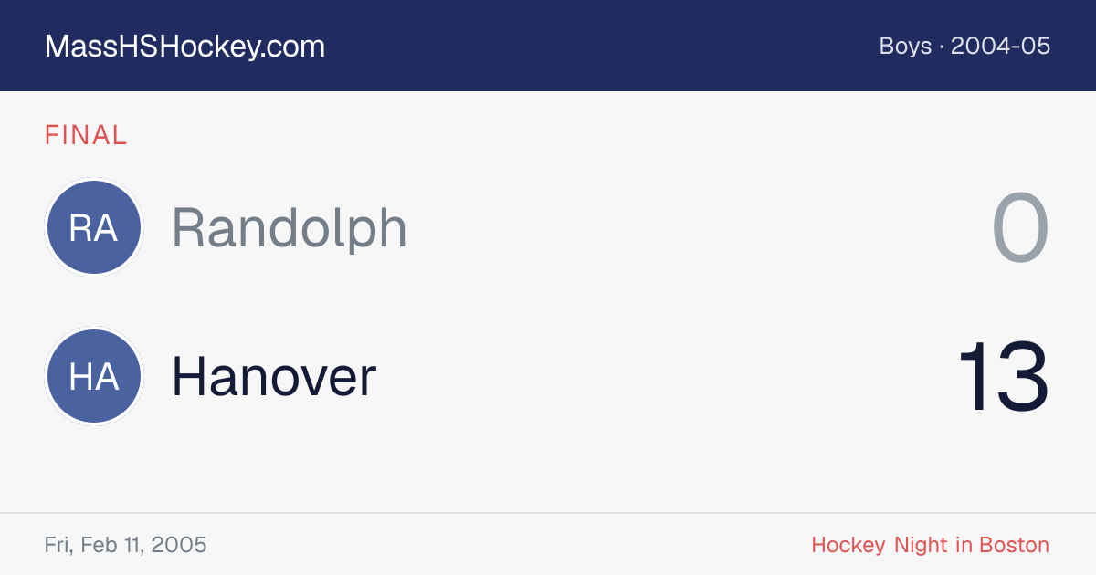 Randolph at Hanover score card