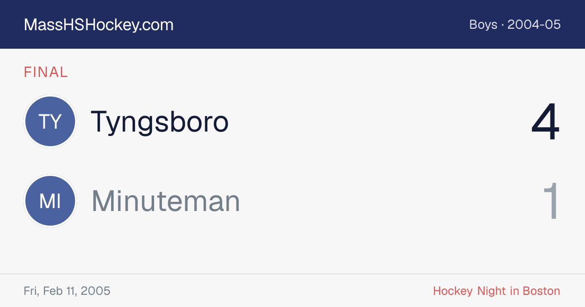 Tyngsboro at Minuteman score card