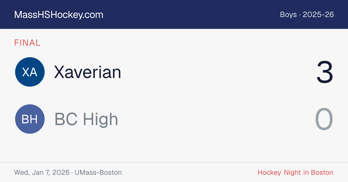 Xaverian at BC High score card