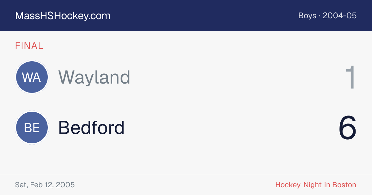 Wayland at Bedford score card