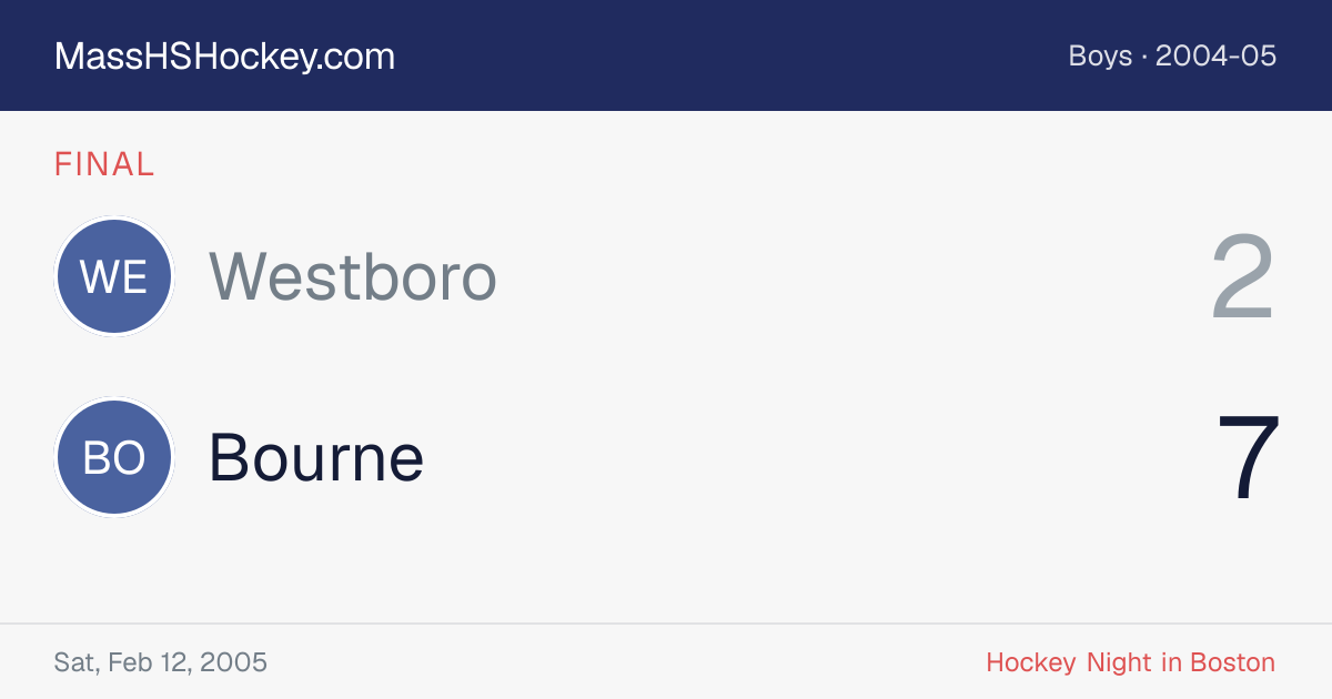 Westboro at Bourne score card