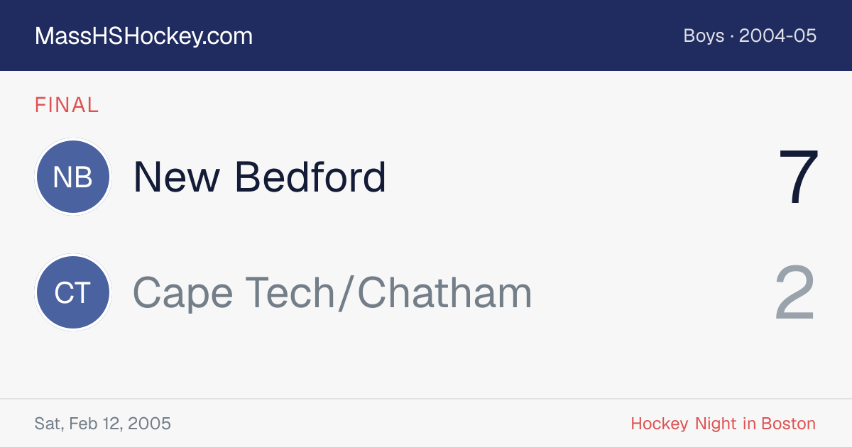 New Bedford at Cape Tech/Chatham score card