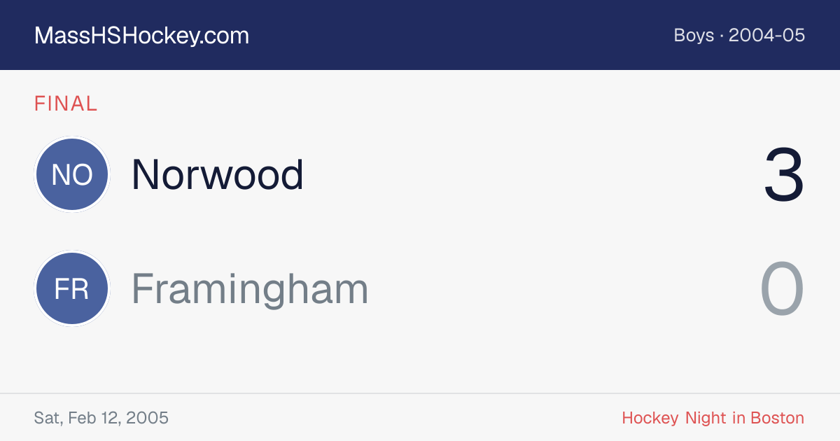 Norwood at Framingham score card