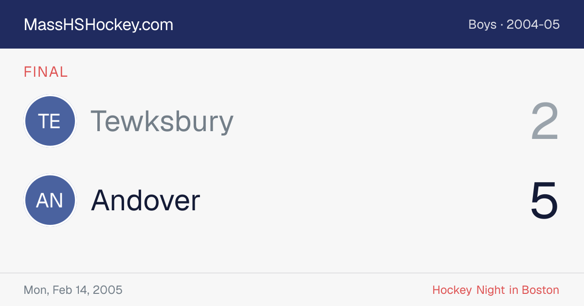 Tewksbury at Andover score card