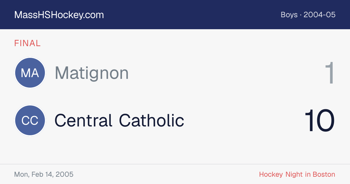 Matignon at Central Catholic score card