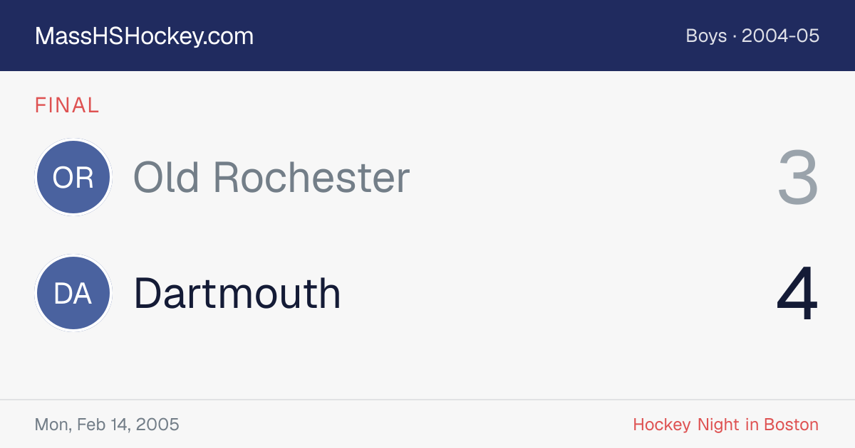 Old Rochester at Dartmouth score card