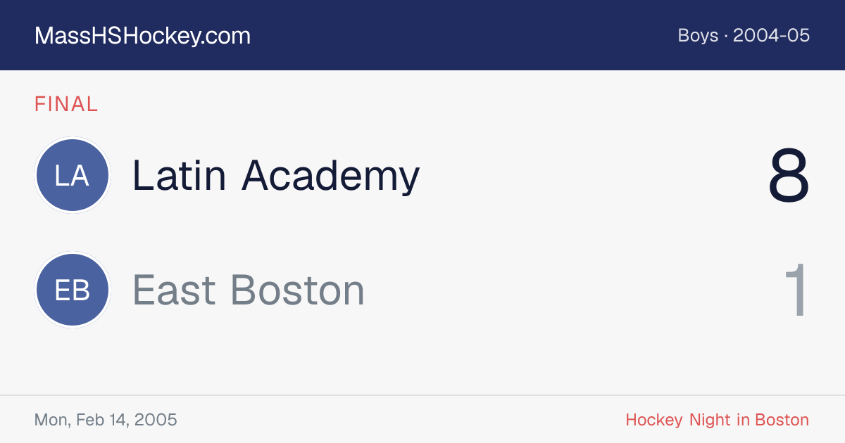 Latin Academy at East Boston score card