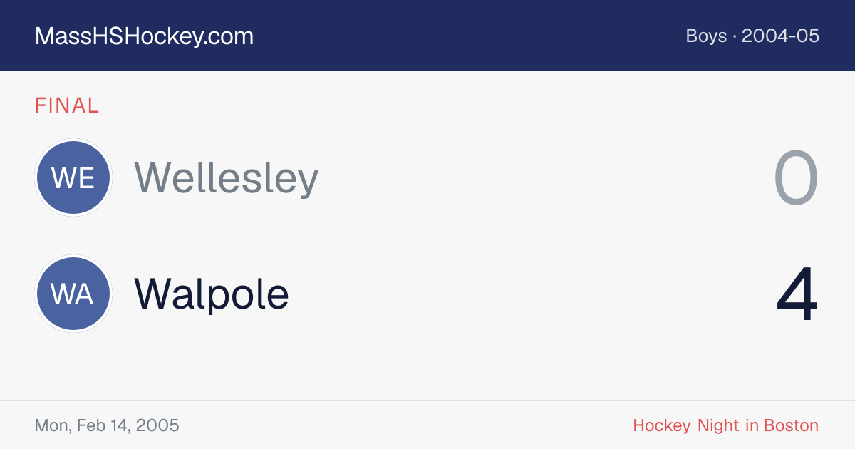 Wellesley at Walpole score card
