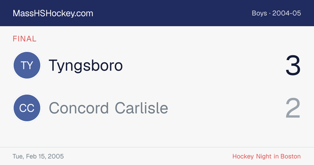 Tyngsboro at Concord Carlisle score card