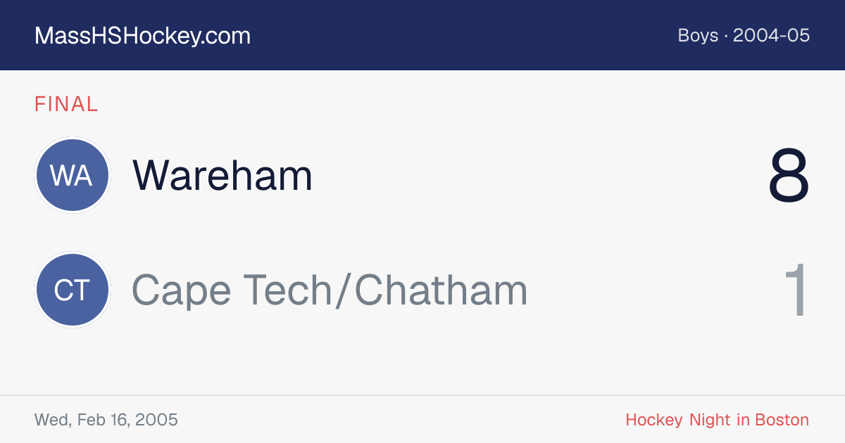 Wareham at Cape Tech/Chatham score card