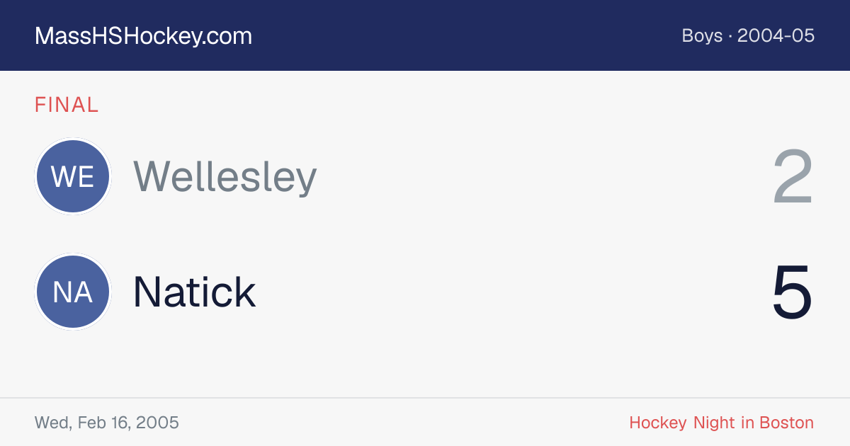 Wellesley at Natick score card